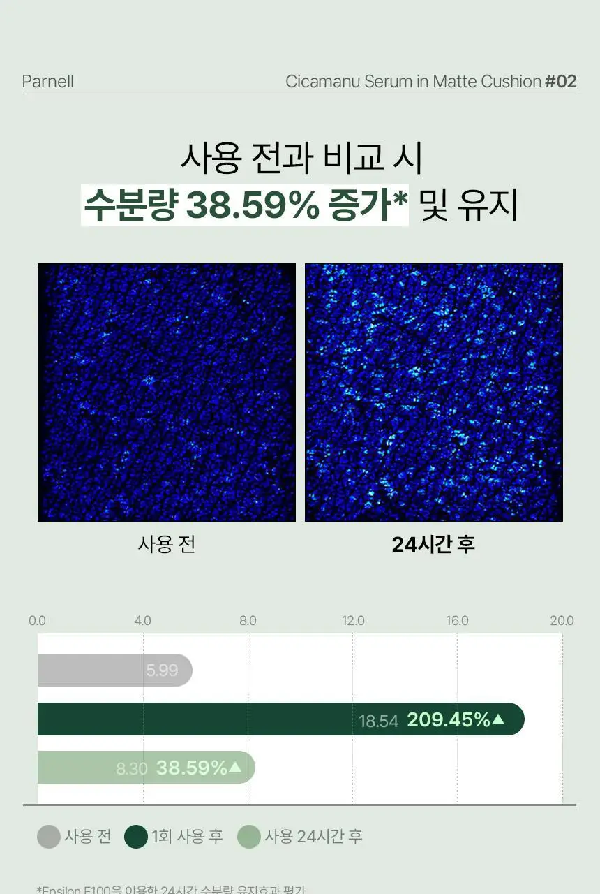 [진정매트쿠션/모공커버] 파넬 시카마누 세럼 인 매트쿠션(본품+리필) 상세페이지 19